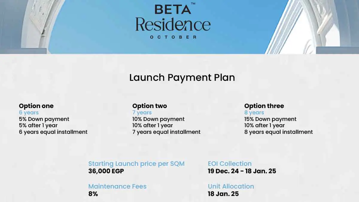 كمبوند بيتا ريزيدنس اكتوبر Beta Residence October اسعار ومساحات